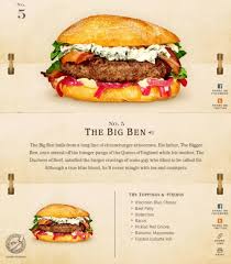 Epingle Sur Malbouffe