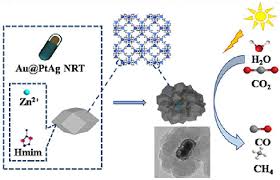 The key focus group of firms (established since 1982) operates under the auspicious leadership of mr. Nanorattle Au Ptag Encapsulated In Zif 8 For Enhancing Co 2 Photoreduction To Co Springerlink