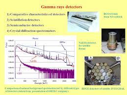 The detection efficiency and energy resolution for the nai(tl) scintillation detectors were measured. Gamma Rays Detectors 1 Comparative Characteristics Of Detectors Ppt Video Online Download