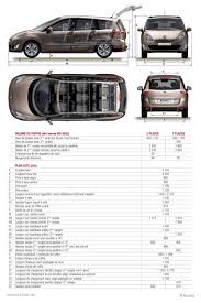 The grand scenic 3 phase 3 model is a car manufactured by renault, with 5 doors and 7 seats, sold new from year 2014. Epingle Sur Grand Renault Scenic