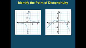 The graph of a continuous function can be drawn without lifting the pencil from the paper. Classifying Continuous Discontinuous Discrete Functions Youtube