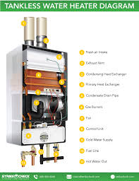 Tankless hot water heater outside. Handling Tankless Water Heater Claims Strikecheck Strikecheck