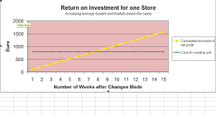 discover the return on investment calculator for people