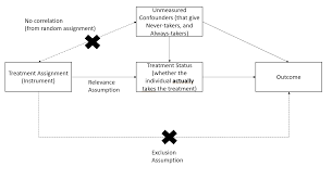 Image result for Treatment Effect