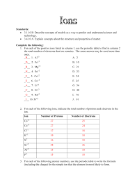 Cp Chemistry Worksheet Ions