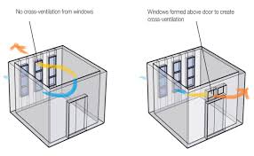 Cross Ventilation Natural Ventilation Air Ventilation Design Ventilation Design