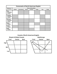 Consonant Vowel Charts Nae Teaching Pronunciation Skills