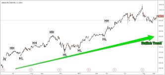 Maybe you would like to learn more about one of these? Swing Trading Options Strategy