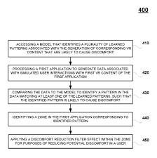 El corazón entre las nubes. Sony Patent Field Of View Fov Throttling Of Virtual Reality Vr Content In A Head Mounted Display Nweon Patent