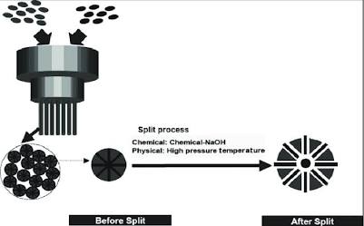 Split microfiber cross-section reveals channels that trap microscopic dirt and bacteria, AI generated