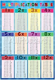 Multiplication Table Education Chart Poster