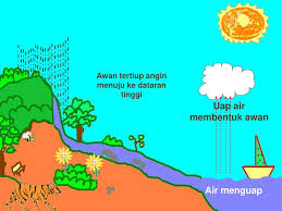 Maybe you would like to learn more about one of these? Media Pembelajaran Komik Ppt Download
