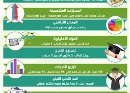 توزيع درجات الثانوية العامة النظام الجديد. Ø§Ù„ØªØ¹Ù„ÙŠÙ… ØªØ¹ØªÙ…Ø¯ Ù†Ø¸Ø§Ù… Ø§Ù„Ù…Ù‚Ø±Ø±Ø§Øª ÙÙŠ Ø§Ù„Ù…Ø¯Ø§Ø±Ø³ Ø§Ù„Ø«Ø§Ù†ÙˆÙŠØ© ØµØ­ÙŠÙØ© Ø§Ù„Ù…ÙˆØ§Ø·Ù† Ø§Ù„Ø¥Ù„ÙƒØªØ±ÙˆÙ†ÙŠØ©
