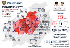 Maybe you would like to learn more about one of these? Infopublik Update Covid 19 Jumlah Pasien Sembuh Di Kalteng Total 81 Orang