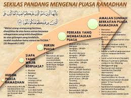 Perkara yang tidak membatalkan puasa 41 puasa sunnah dan keutamaannya… Rukun Puasa Blog Sharimi Muhamad