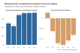 Massachusetts law sets minimum liability coverage limits of 20/40/5. Employers Face Staggering Hike In Unemployment Taxes Wbur News