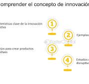 Innovacion disruptiva como crear productos que cambien el ...