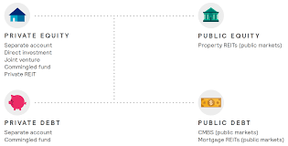 Commercial real estate is approximately $16 trillion. Real Estate As An Asset Class