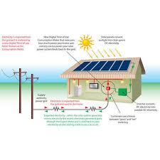 Güneş enerjisinden elektrik üretimi güneş santrallerinde yapılır. Gunes Enerjisinden Elektrik Uretimi Osman Midilli