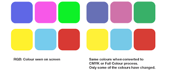 It would help if you remembered that it is impossible to print bright red, bright green, or bright blue colors (and neons, too) with the cmyk color model. Guide To Rgb Cmyk Print Marketing Blog