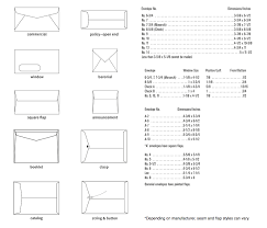 Envelope Sizes Standard Envelope Sizes Printable