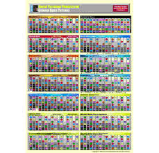 Guitar Fretboard Charts Scale Patterns And Chord Library