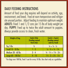 Canned Dog Food Feeding Guidelines Goldenacresdogs Com