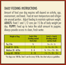 canned dog food feeding guidelines goldenacresdogs com