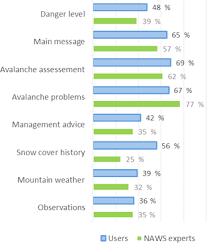 First, avalanches have a tremendous amount of power. Nhess Communicating Public Avalanche Warnings What Works