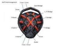 Image result for how to organize your golf clubs in a cart bag