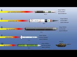 Fastest Missiles Top 10 Most Powerful And Fastest Missiles In The World Youtube Most Powerful 10 Things Cruise Missile
