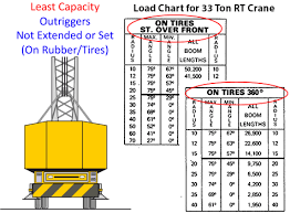 Part 6 Mobile Crane Stability Dont Be A Statistic