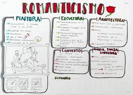 Los rasgos fundamentales del realismo 1.1. Enredar Y Aprender Neoclasicismo Y Romanticismo Romanticismo Literatura Clases De Historia Del Arte Romanticismo