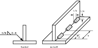 deciphering weld symbols millerwelds