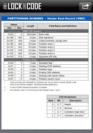 Cf Quick Reference Guide Ios App Lock And Code