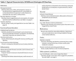 Many will have to pass critical information that is coming from a physician to a patient. Nursing Diagnosis Diarrhea Nursing Diagnosis Nanda Nursing Diagnosis