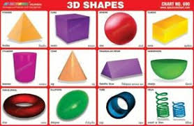 Details About 3d Shapes Chart Educational Poster For Childrens Geometric Shapes Pyramid Cube