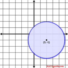 Conic Sections