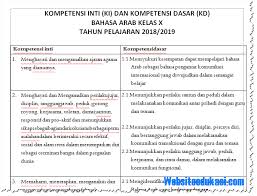 Pemetaan kelas iv semester 1. Ki Dan Kd Bahasa Arab Kelas 10 Ma K13 Revisi 2018 Websiteedukasi Com
