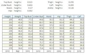 Ideal Body Weight For Height Chart Japanese Ideal Weight