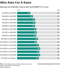 65 Precise Itworks Income Chart