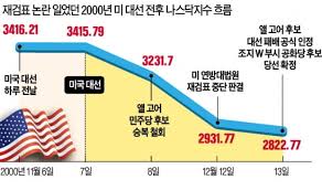 최근에 소외받는 사람들은 특히 잘 참고해 보시고 기회를 잡으세요. 20ë…„å‰ ëŒ€ì„  ìž¬ê²€í'œë• ë‚˜ìŠ¤ë‹¥ í­ë½ ç¾Ž ê²½ì œ í¼íŽ™íŠ¸ìŠ¤í†° ì˜¤ë‚˜ í•œê²½ë‹·ì»´