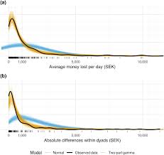 Har namnsdag den 1 sep , 30 nov. Level Of Agreement Between Problem Gamblers And Collaterals Reports A Bayesian Random Effects Two Part Model Springerlink