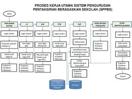 Sebagai contoh, berdasarkan buku panduan kurikulum prasekolah kebangsaan (2003) tiada. Templat Instrumen Pentaksiran Prasekolah Kebangsaan Ppt Download