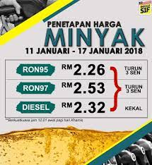 As, opec, dan rusia kompak menunjukkan peningkatan produksi minyak mentah domestiknya pada oktober 2018. Bki On Twitter Harga Minyak Bagi 11 Januari 2018 17 Januari 2018 Ron95 Rm2 26 3 Sen Ron97 Rm2 53 3 Sen Diesel Rm2 32 Kekal Https T Co Xi0wvau4qw