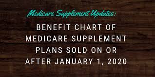Benefit Chart Of Medicare Supplement Plans Sold On Or After