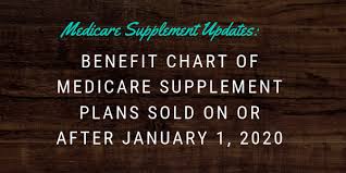 benefit chart of medicare supplement plans sold on or after