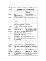 5554731 Peribahasa Melayu Terbilang Doc