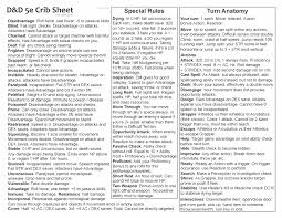 Weapons are grouped into several interlocking sets of categories. D D 5e Combat Crib Sheet Kassoon Com