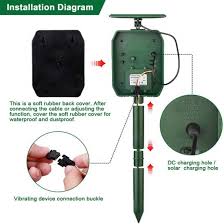 Should you use ultrasonic pest control to get rid of mice in your home? China Solar Powered Outdoor Ultrasonic Animal Repellent With Pir Ultrasonic Pest Repeller China Pest Repeller And Pest Control Price